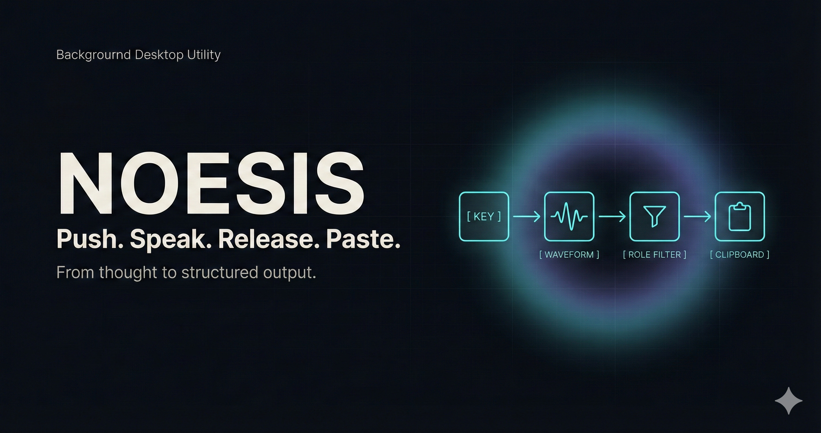 NOESIS | Local-first speech-driven desktop workflow tool